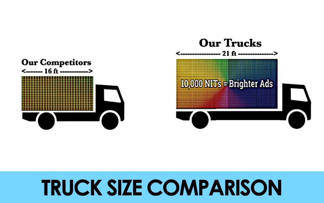 truck size comparison for ad space